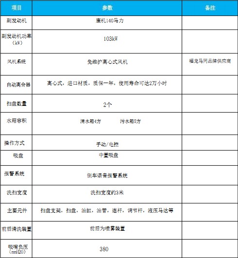 國(guó)六東風(fēng)大多利卡洗掃車 國(guó)六東風(fēng)大多利卡洗掃車