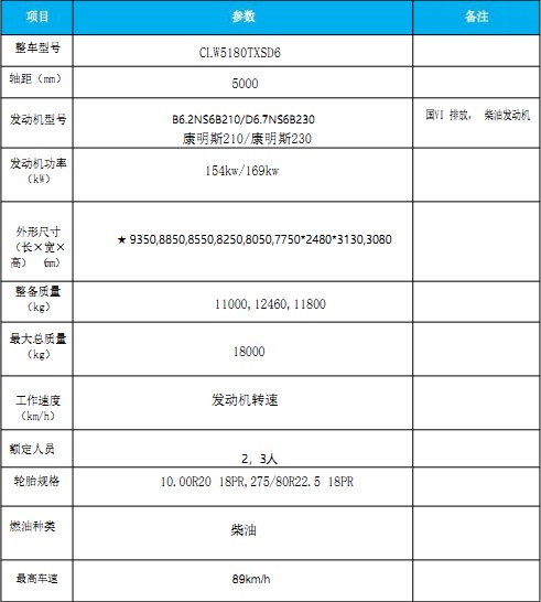 國(guó)六東風(fēng)天錦洗掃車(chē) 國(guó)六東風(fēng)天錦洗掃車(chē)
