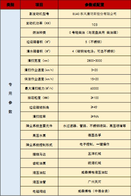 國(guó)六江淮駿鈴洗掃車(chē)技術(shù)參數(shù) 國(guó)六江淮駿鈴洗掃車(chē)技術(shù)參數(shù)