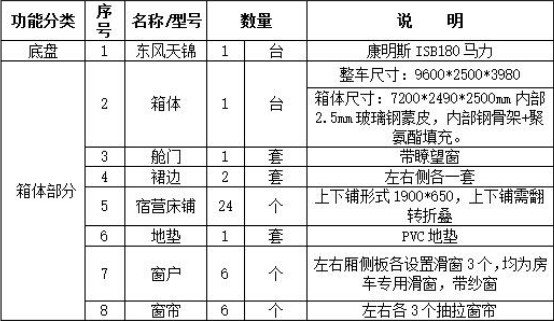 東風(fēng)天錦24人公安消防宿營(yíng)車(chē) 東風(fēng)天錦24人公安消防宿營(yíng)車(chē)